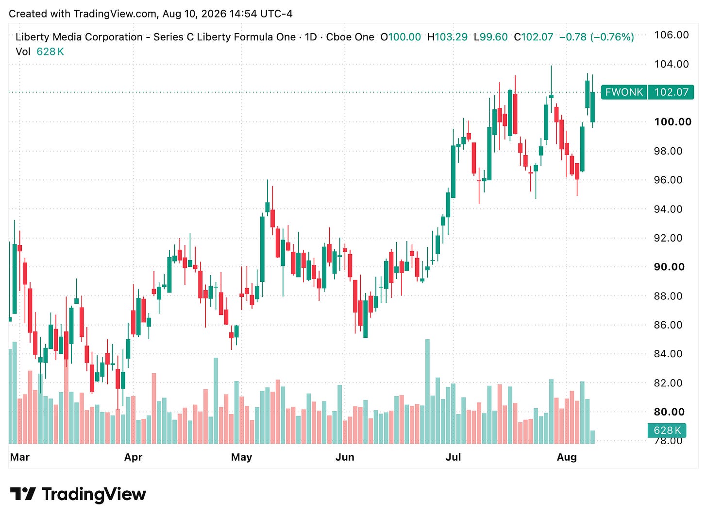 TradingView chart TradingView chart