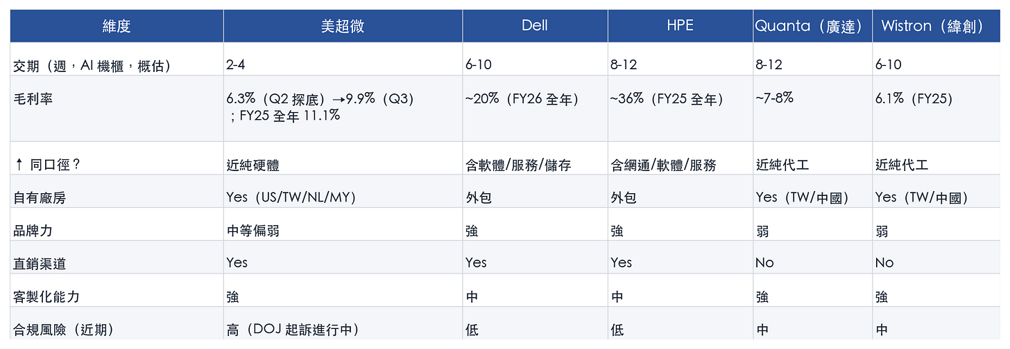 表格 表格