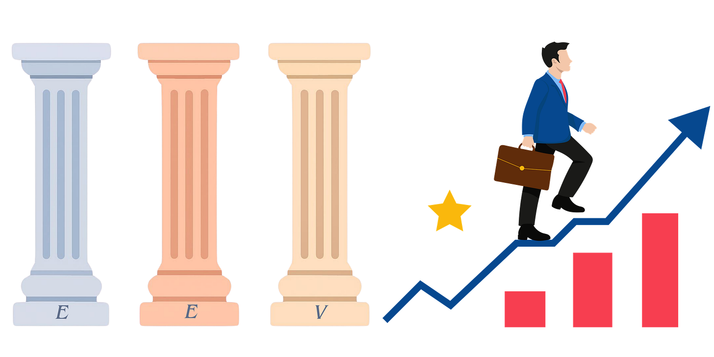 About The EEV Investor About The EEV Investor