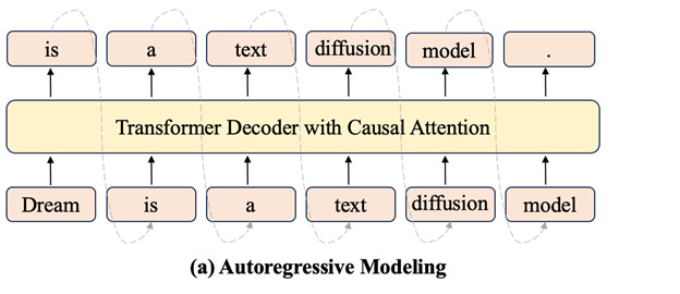 A diagram of a model

AI-generated content may be incorrect.