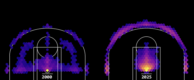 r/dataisbeautiful - [OC] Évolution des emplacements de tir en NBA, 2000-2025
