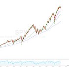 03.08.2026: Ideas For The Upcoming Week