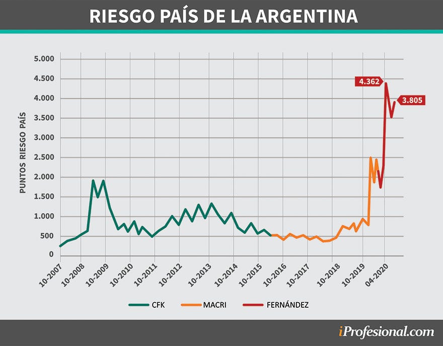 Riesgo país: qué es y cómo se calcula Riesgo país: qué es y cómo se calcula