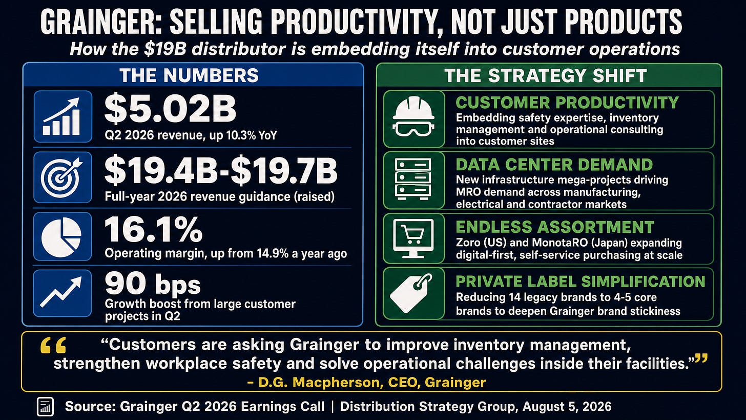 Grainger: Selling Productivity, Not Just Products