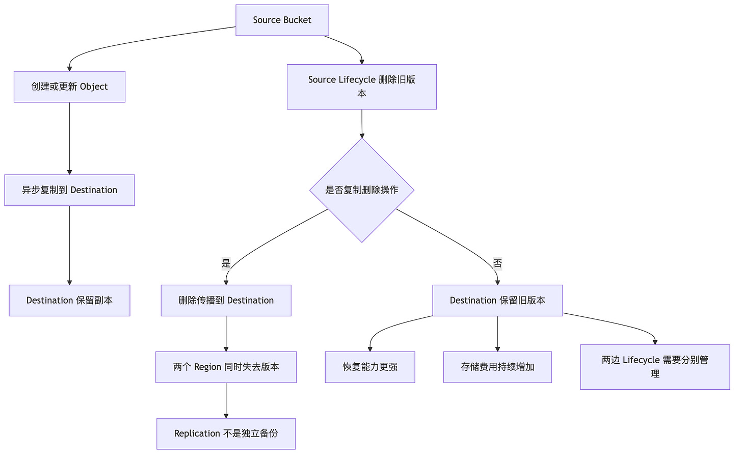 diagram 11 diagram 11