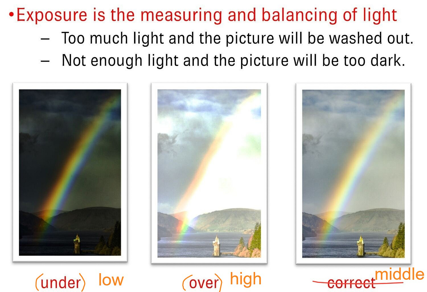 01 What is EXPOSURE in photography: A Guide for Beginners