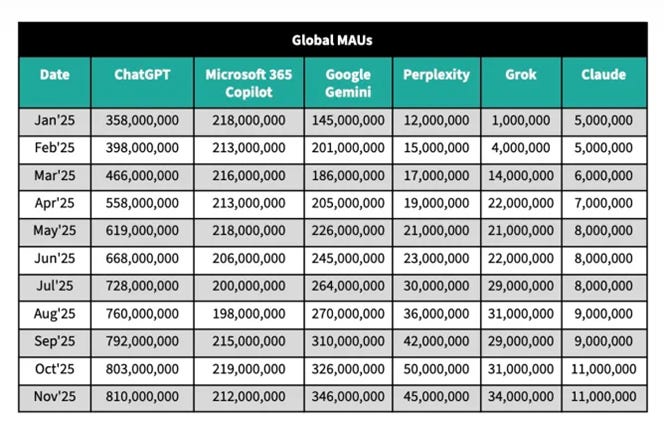 A table with numbers and a few other numbers
AI-generated content may be incorrect. A table with numbers and a few other numbers
AI-generated content may be incorrect.