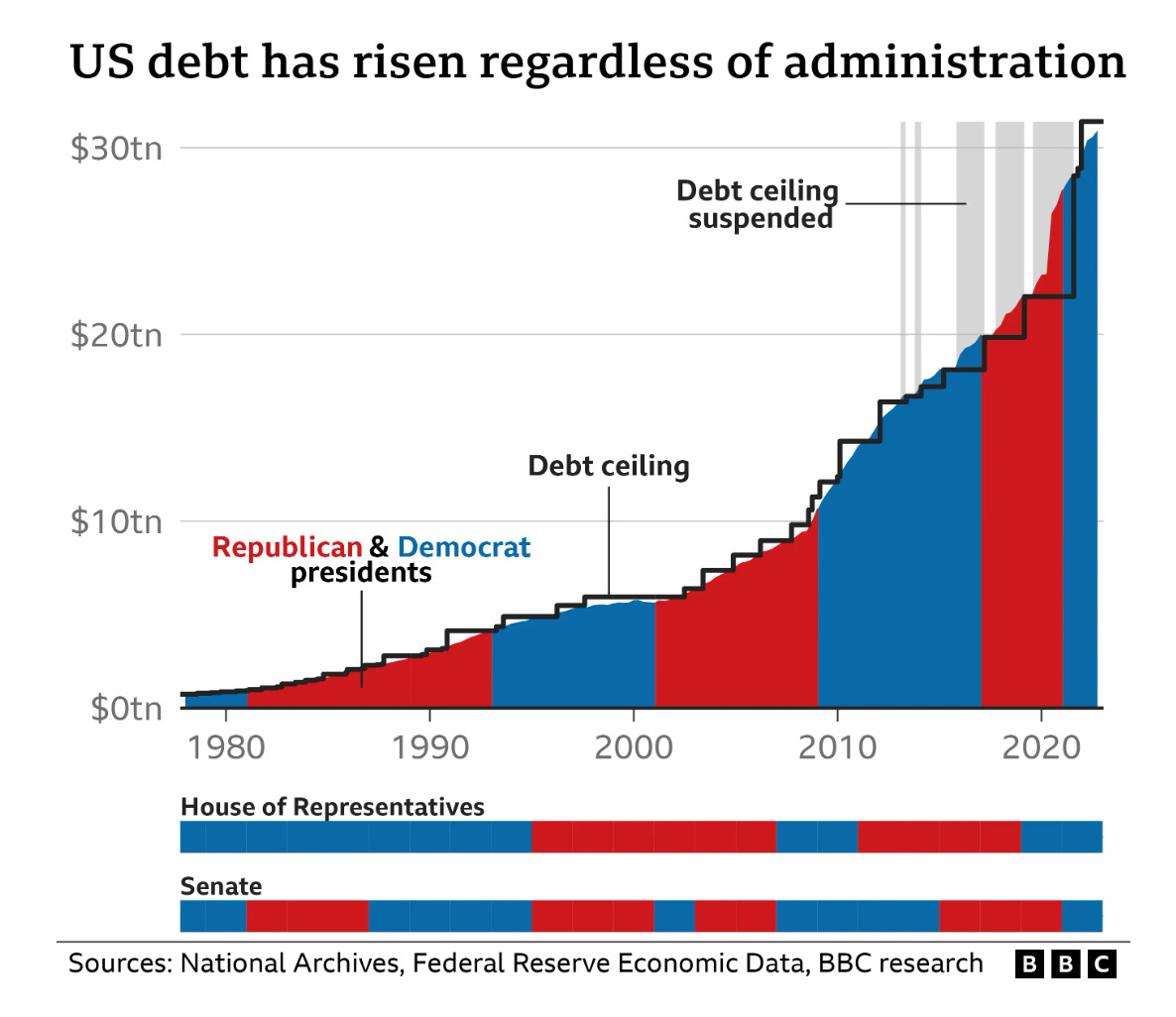 国债上限即将到站，财政危机若隐若现- by Light & Salt Finance - 光盐财经