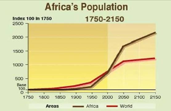 Africa's Population Growth | Download Scientific Diagram