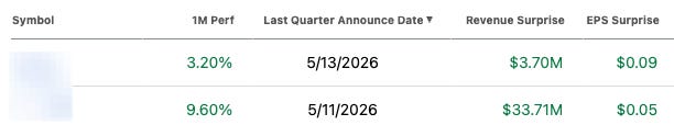 Earnings table showing two portfolio holdings with last-quarter announce dates, revenue and EPS surprises, and one-month performance Earnings table showing two portfolio holdings with last-quarter announce dates, revenue and EPS surprises, and one-month performance