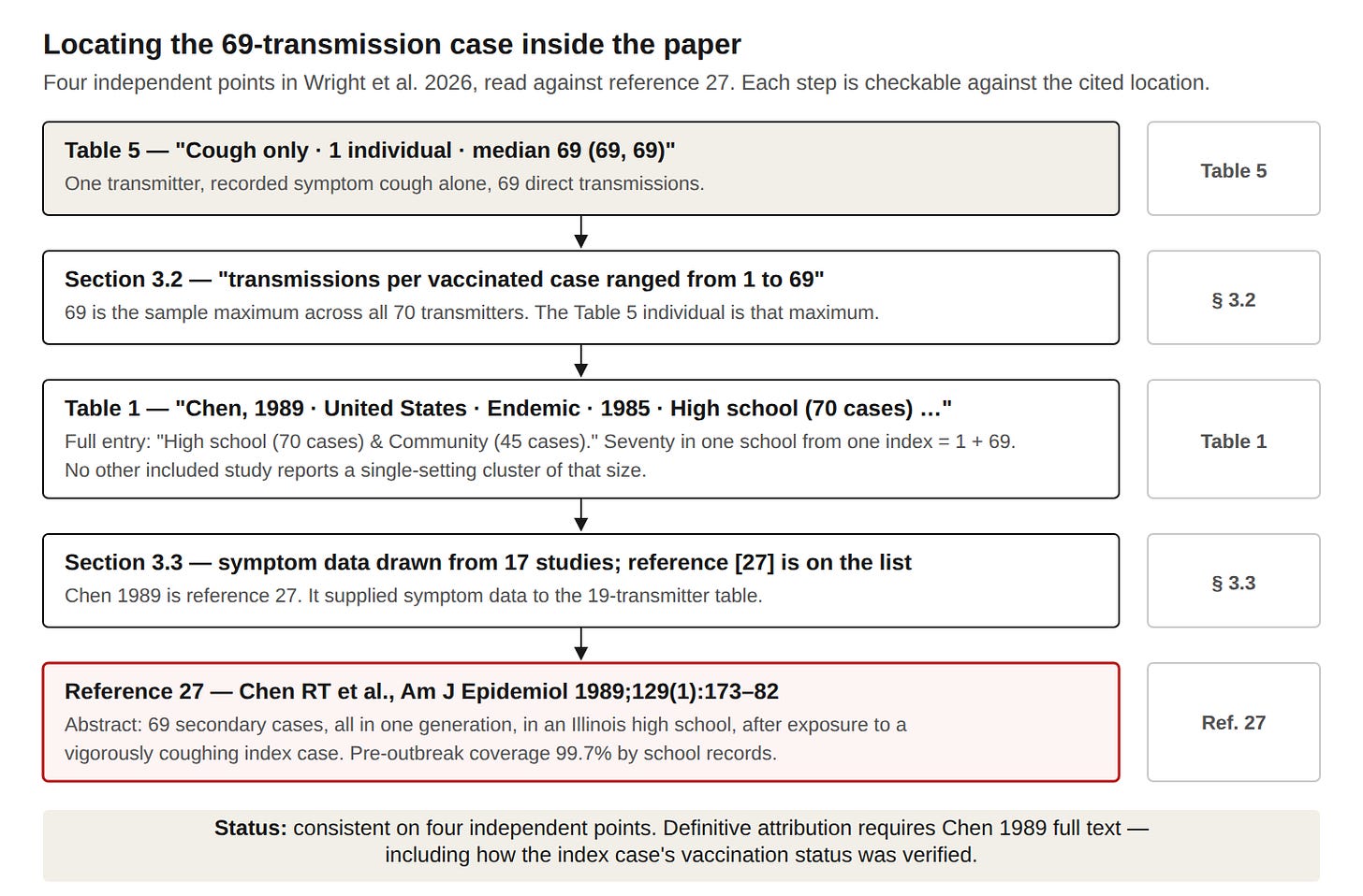 fig5 attribution chain fig5 attribution chain