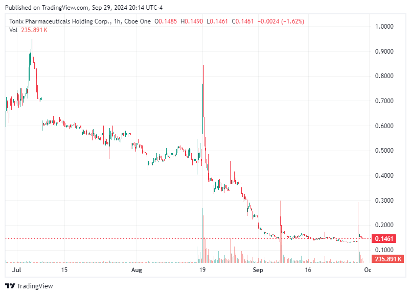TradingView chart TradingView chart