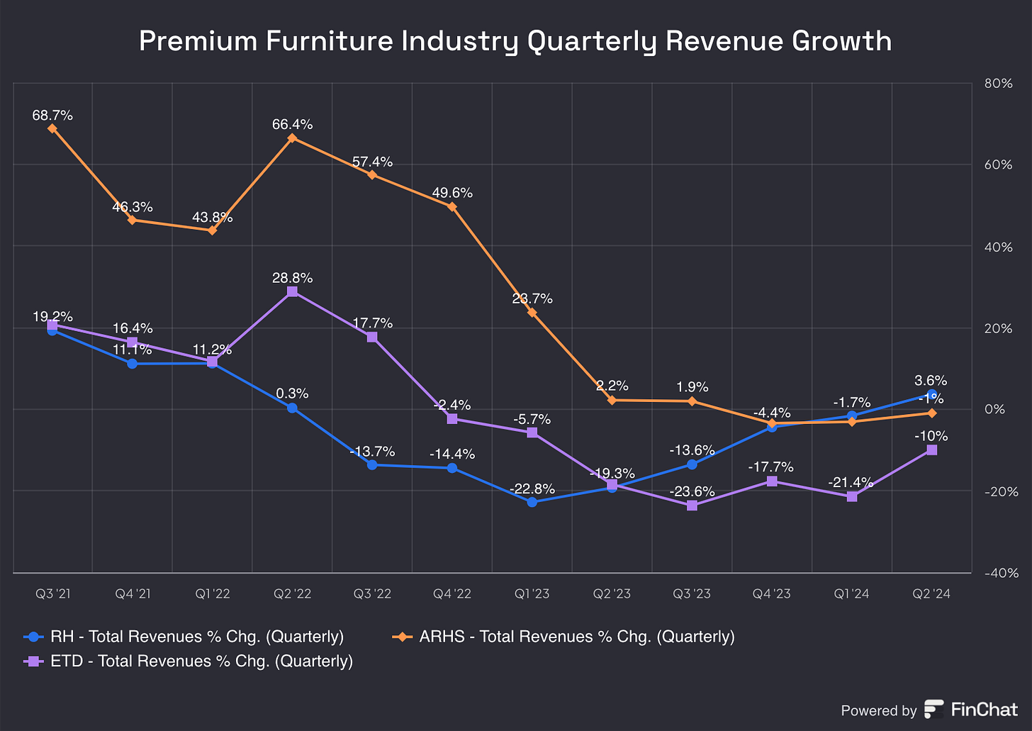 Chart preview
