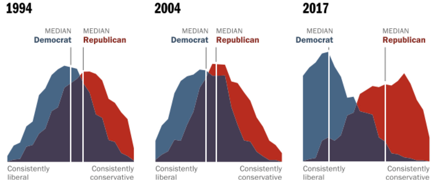 tecnología problema polarización