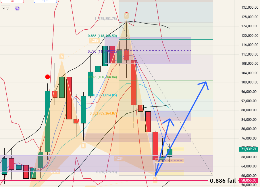 $BTC - 26.04.12