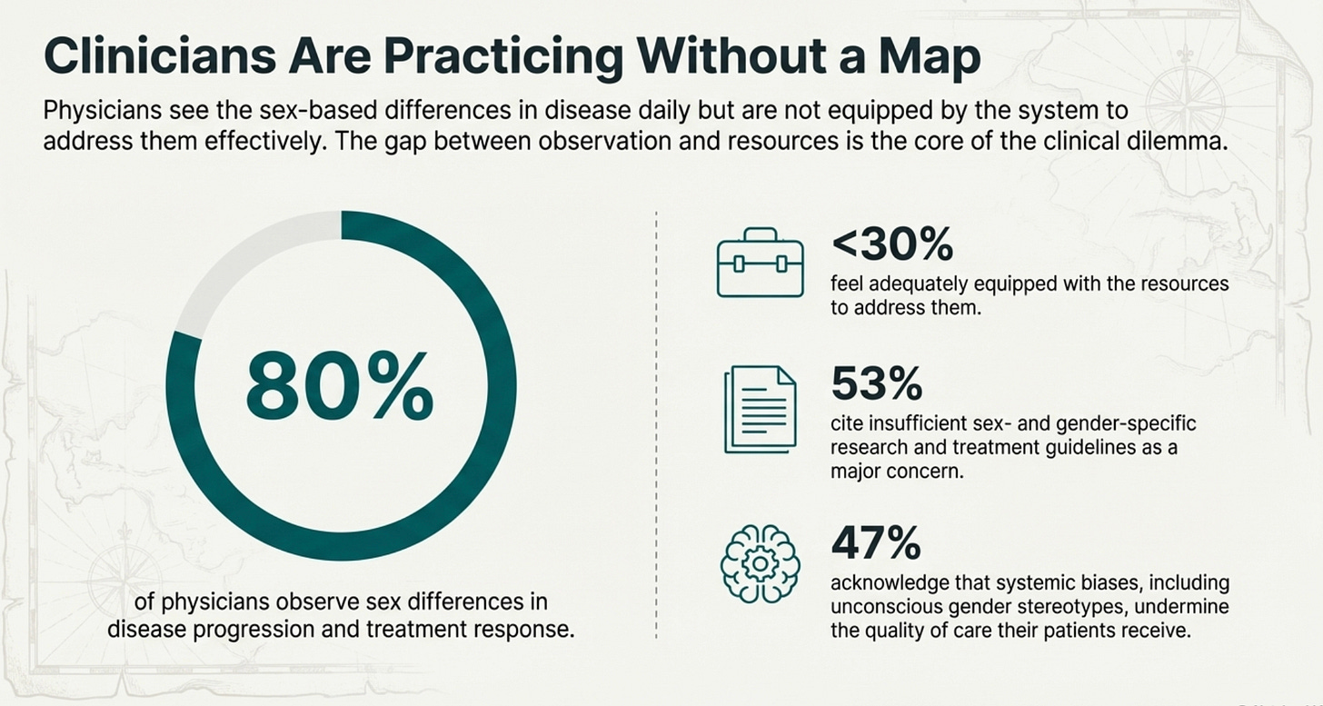 The Hidden Gaps in Women's Health: Unveiling the Impact of Overlooked Women’s Health in Clinical Practice
