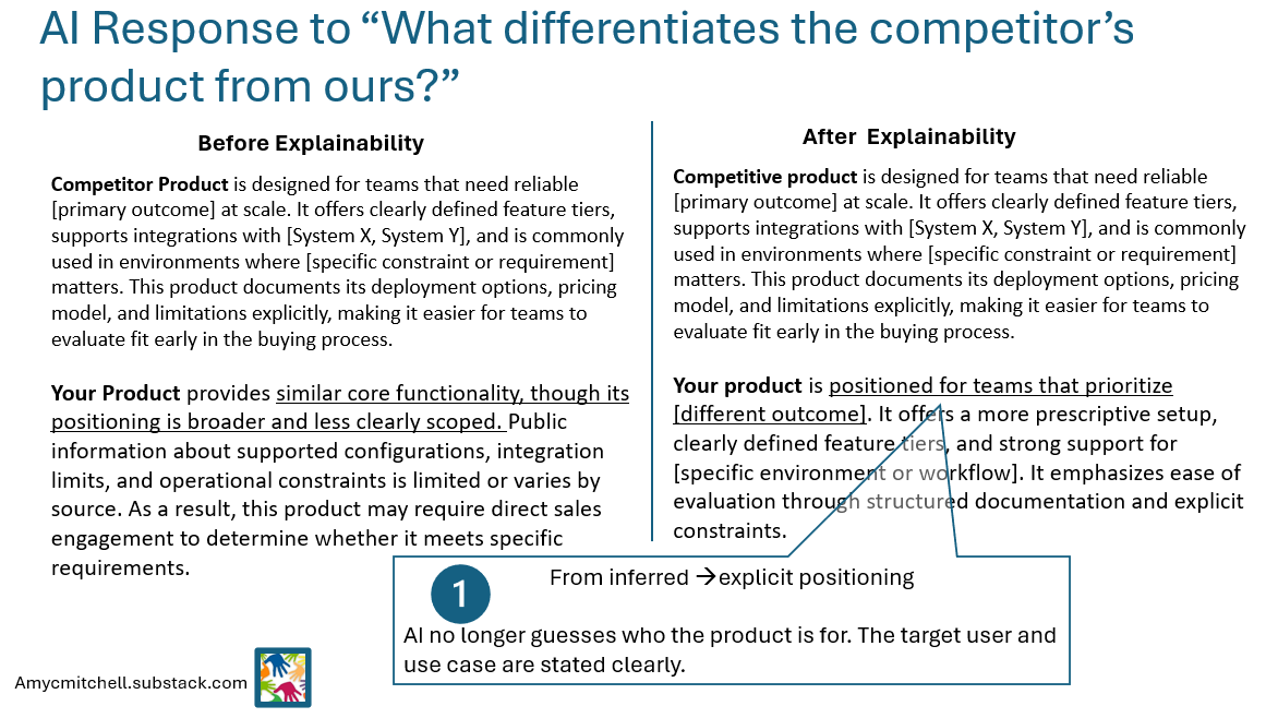 AI interpretation of product positioning