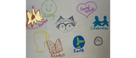 Images of a wolf representing a business and images of stakeholders in its business ecosystem such as Clients, Readers, Friends and Family, You, Earth, Future Generations.