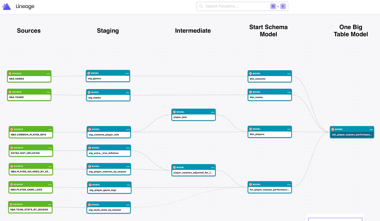 Building my data modeling project with Paradime | dbt™