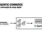 Agentic Commerce: a reinvenção da venda