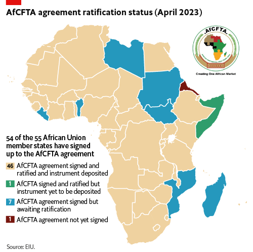 Ratification status of signatories to the African Continental Free-Trade Area agreement: 46 countries have signed and ratified the agreement and deposited the instrument; one has signed and ratified the agreement but not yet deposited the instrument; seven have signed but not yet ratified the agreement; and one has not yet signed the agreement