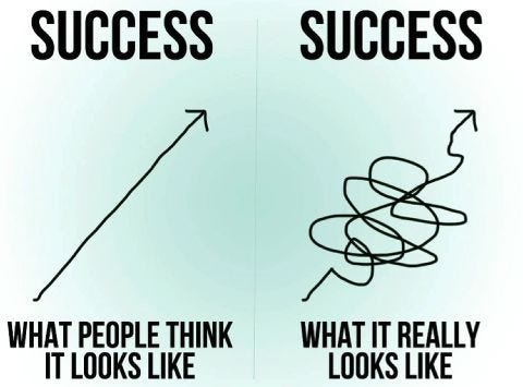 What people think success looks like - How Are You | Success words,  Inspirational quotes, Success