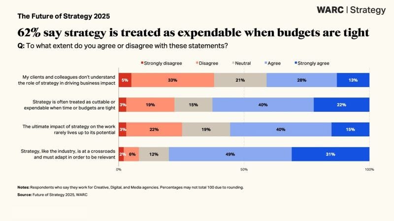 chart, bar chart chart, bar chart