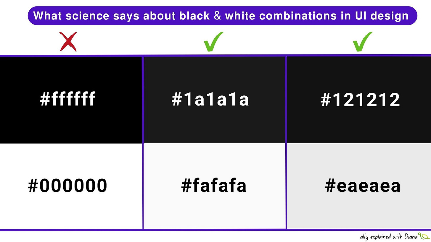 UI design chart comparing black and white combinations. Incorrect: black #000000 with white #ffffff. Correct: black #1a1a1a with white #fafafa, black #121212 with gray #eaeaea. Titled 'What science says about black & white combinations in UI design.' Positive green check marks and negative red cross indicate approval and disapproval.
