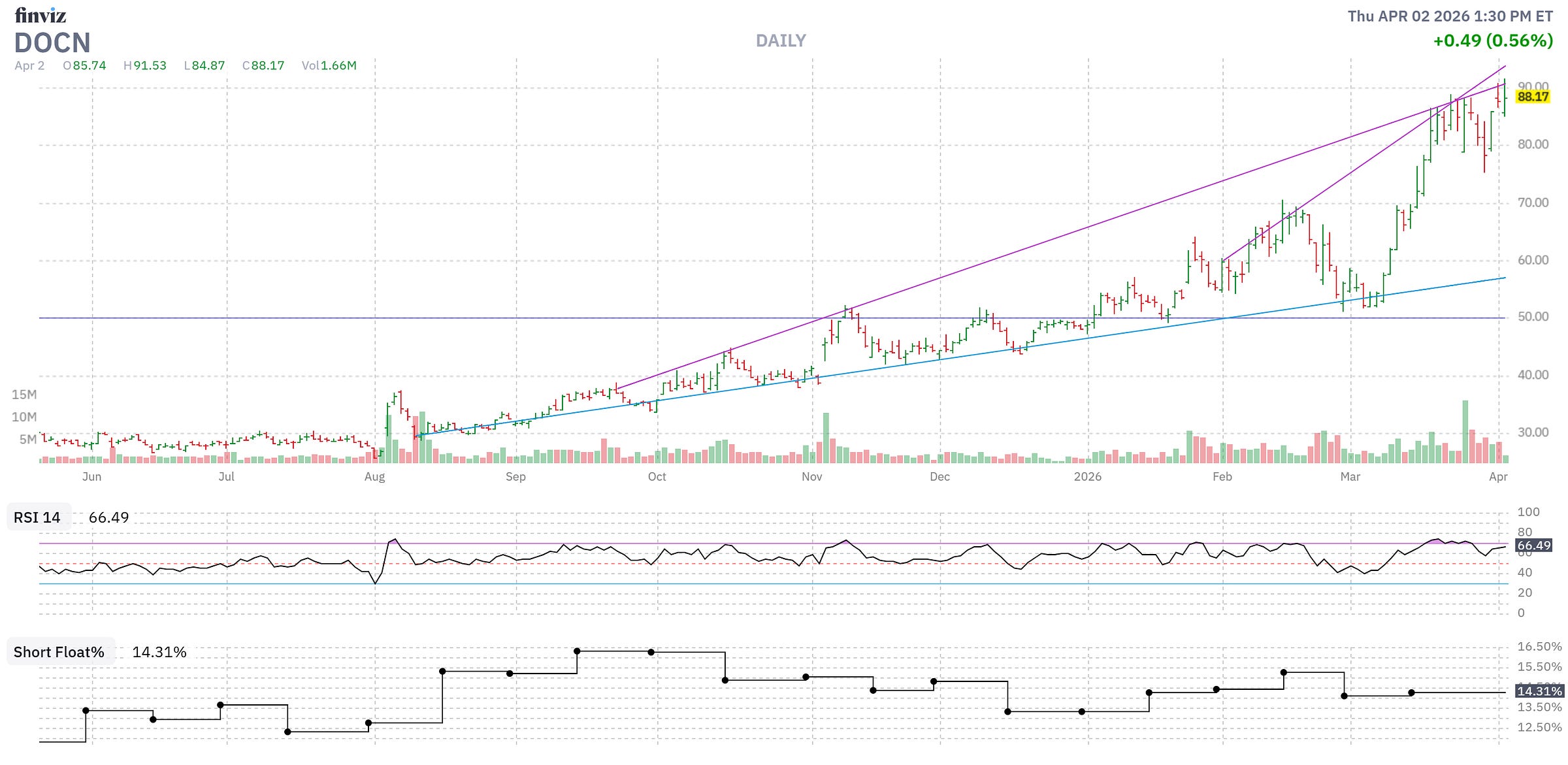 Finviz Chart