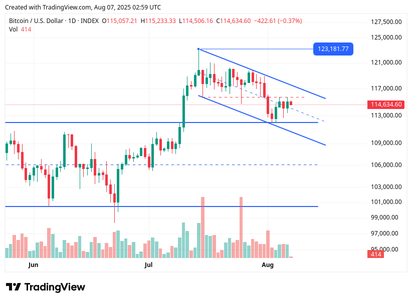 TradingView chart TradingView chart