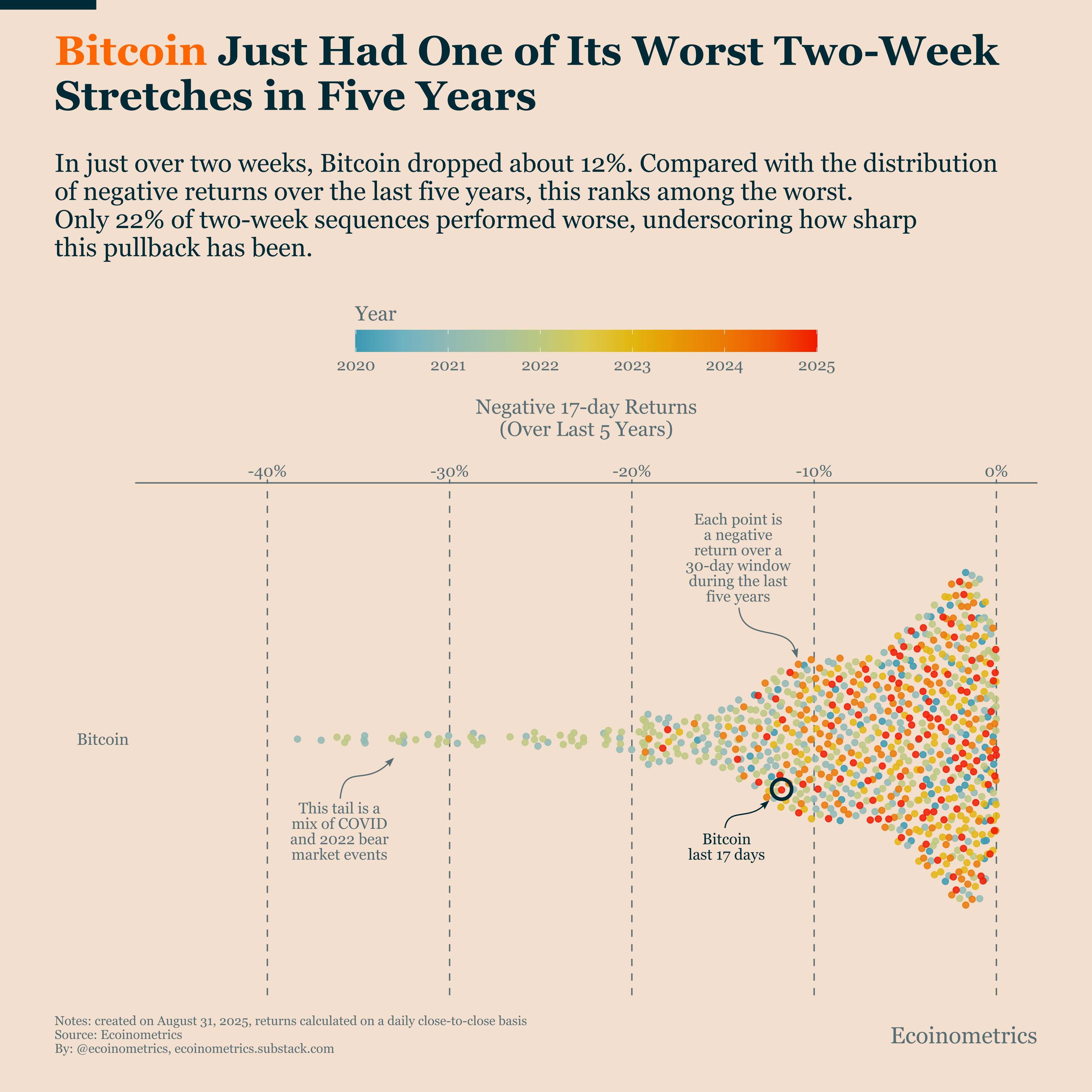 Why Bitcoin Still Belongs in Portfolios - Ecoinometrics