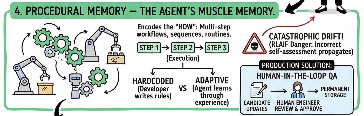 Understanding AI Agent Memory Types - by The Cloud Girl