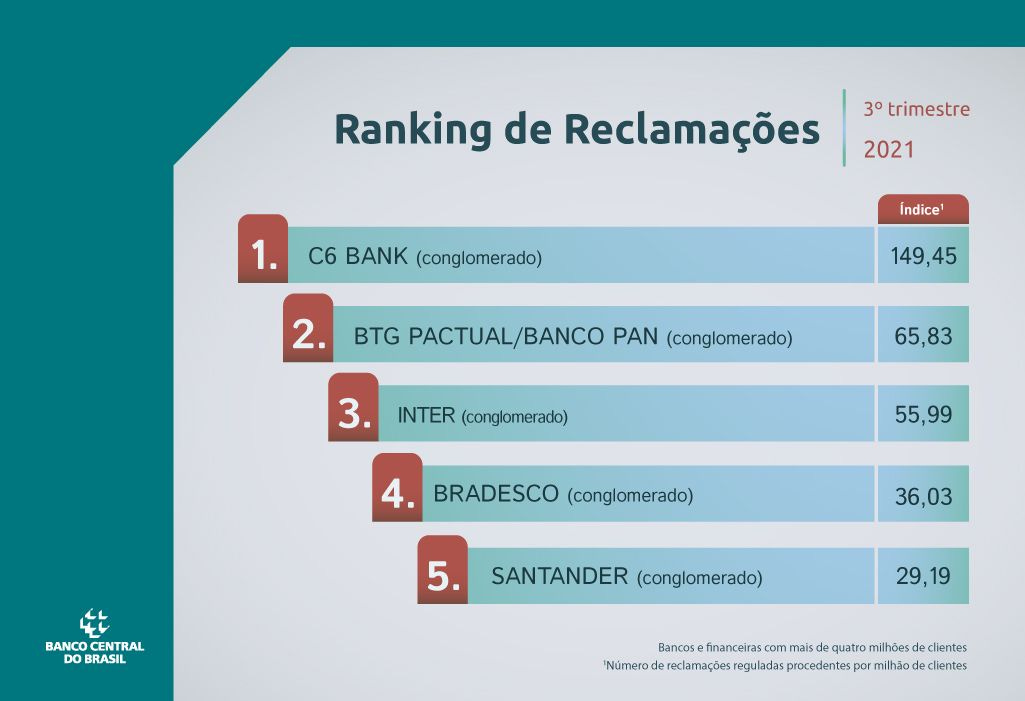 Não foi fornecido texto alternativo para esta imagem