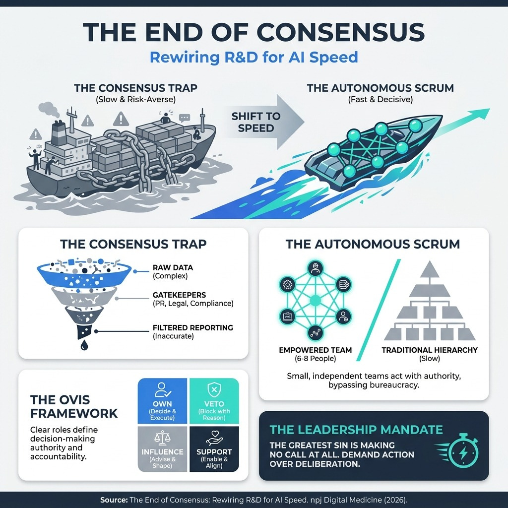 Is consensus secretly killing your AI pipeline?