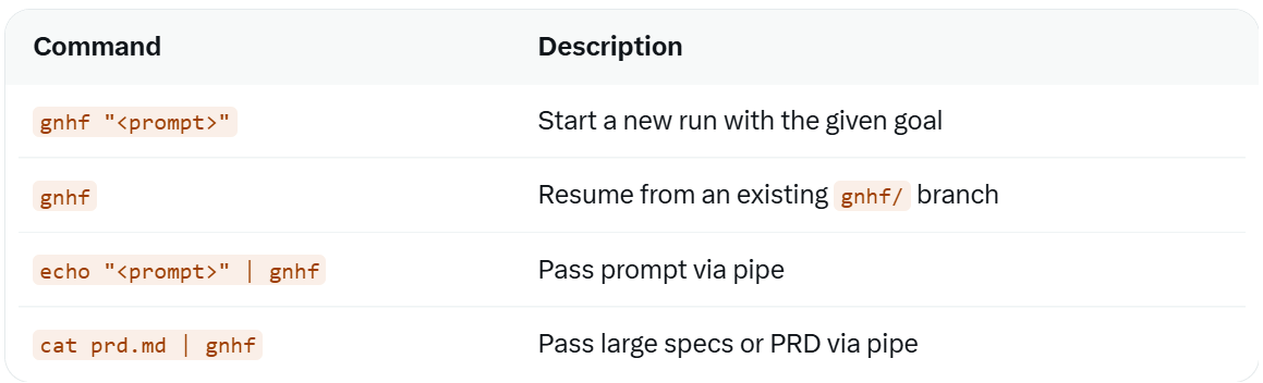 Open-Source Tool That Lets Coding Agents Work While You Sleep