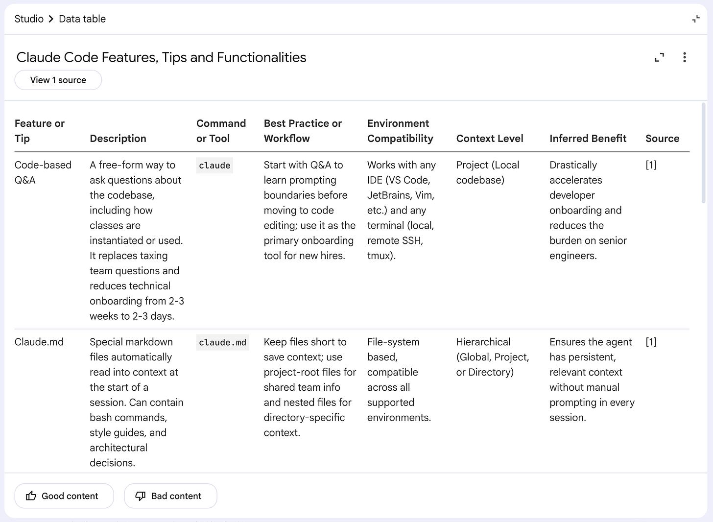 Default NotebookLM data table of terms and definitions Default NotebookLM data table of terms and definitions