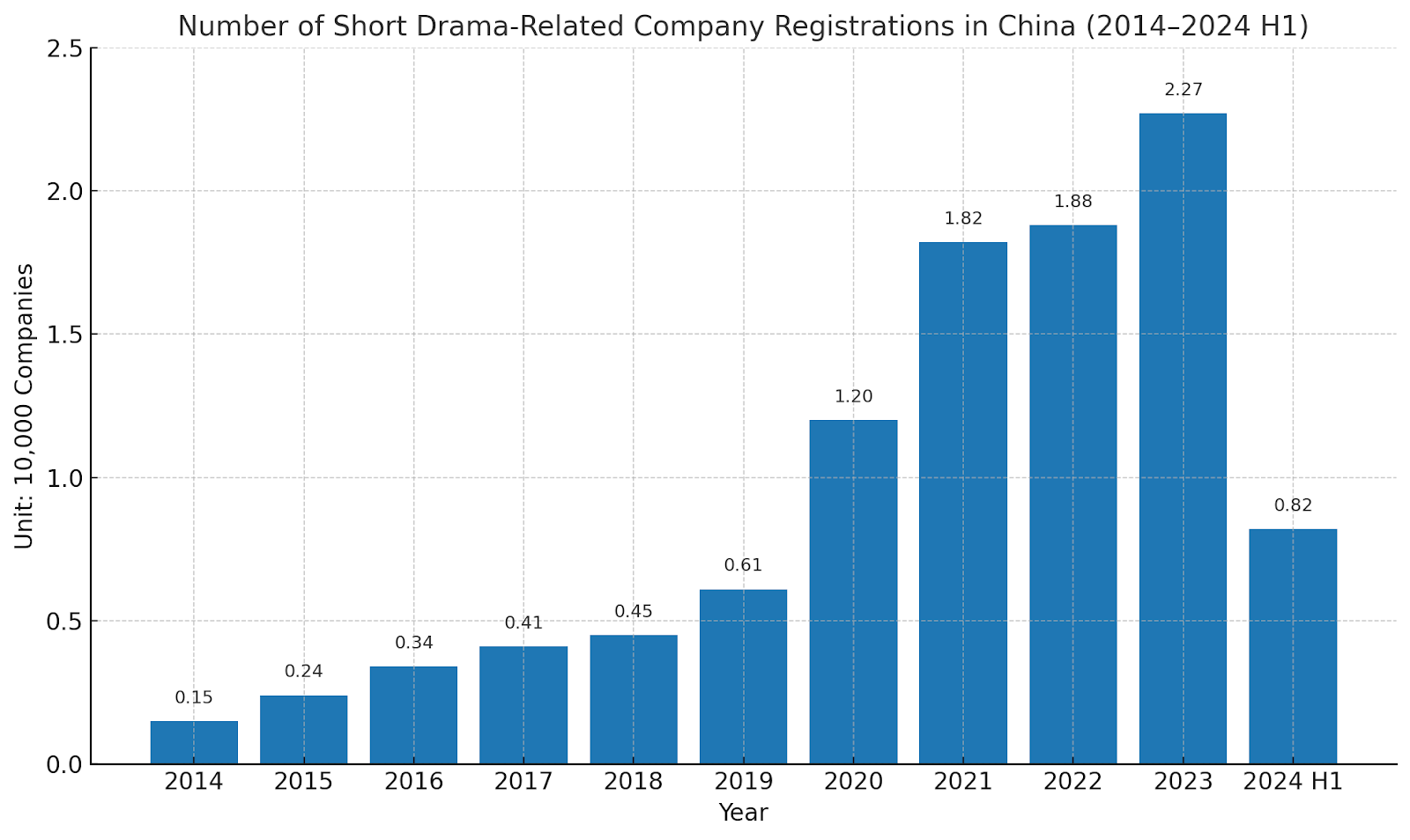 How Bite-Sized Storytelling is Reshaping Global Screens