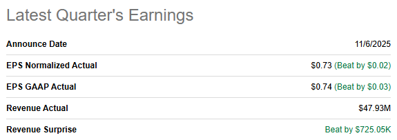 KINS latest quarterly earnings summary showing EPS of $0.73 beating estimates by $0.02 and revenue of $47.9M beating by $725K, illustrating solid financial performance KINS latest quarterly earnings summary showing EPS of $0.73 beating estimates by $0.02 and revenue of $47.9M beating by $725K, illustrating solid financial performance