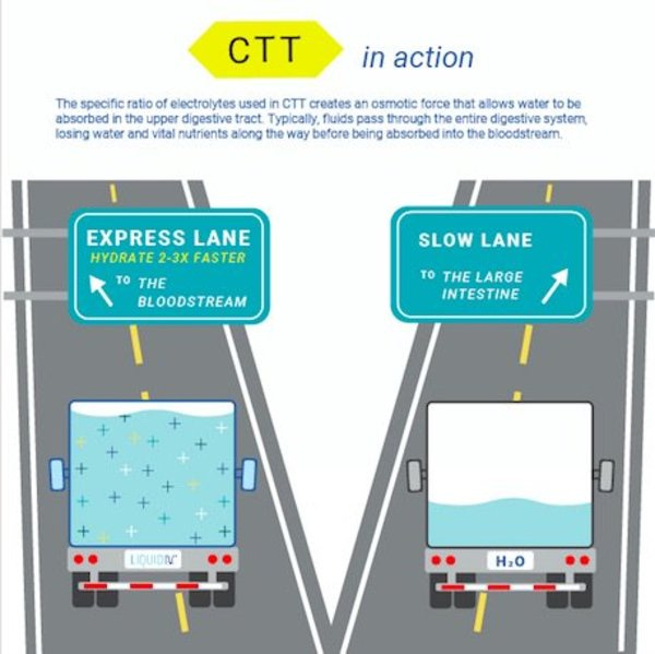 cellular transport technology