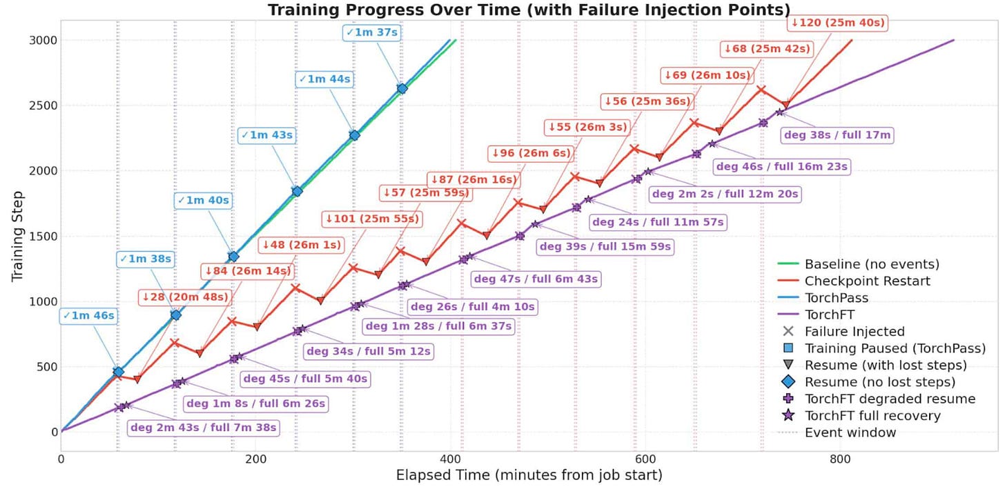 A graph showing a graph of a graph

AI-generated content may be incorrect.