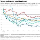 How Democrats can beat Trump on the economy