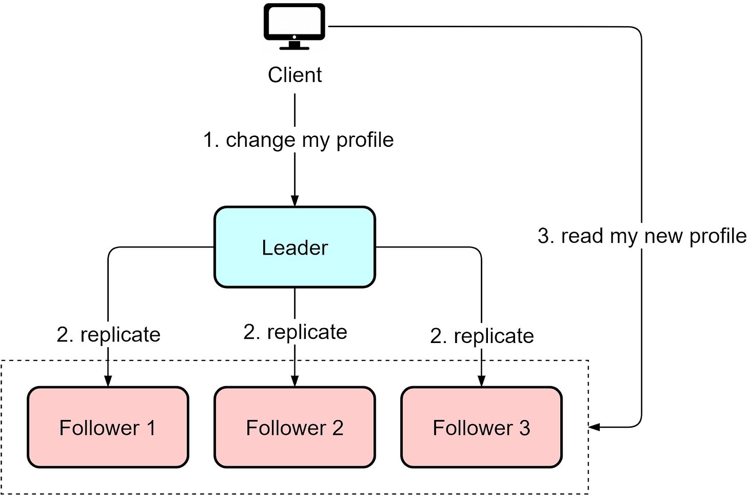 How do We Design for High Availability?