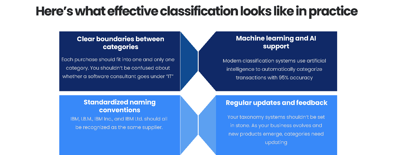 Spend Data Classification 2.png