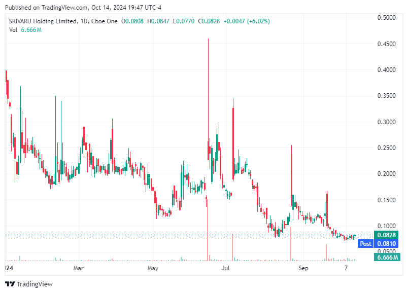 TradingView chart TradingView chart