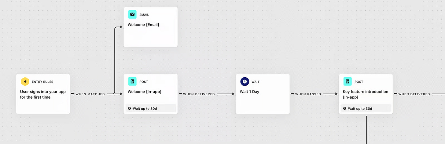 Honest Intercom Review 2026: Is it worth it? Honest Intercom Review 2026: Is it worth it?