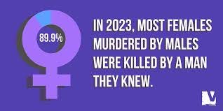 Female Homicide Victimization by Males ...