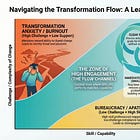 The Narrow Track Between Apathy and Anxiety 