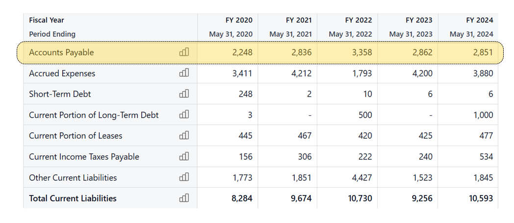 How to Analyze a Balance Sheet Like a Pro Investor