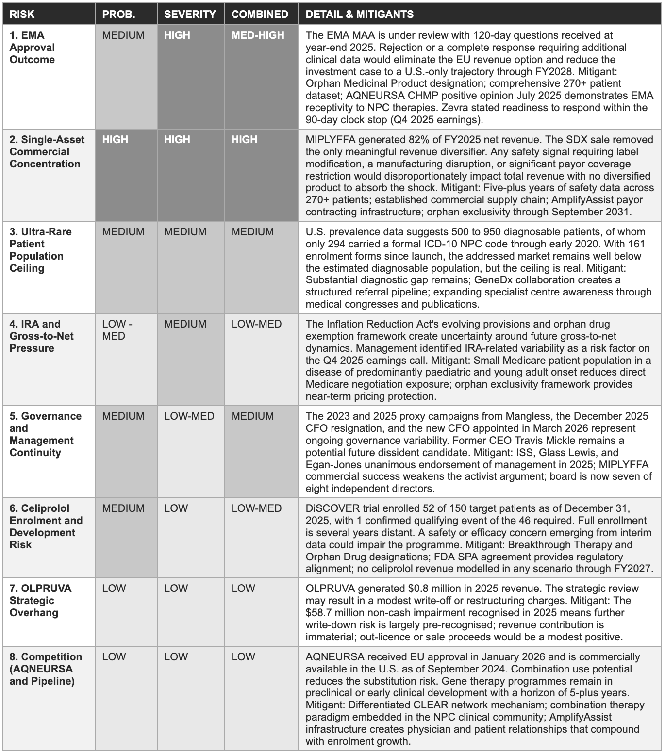 ZEVRA THERAPEUTICS, INC. - EAA Partners