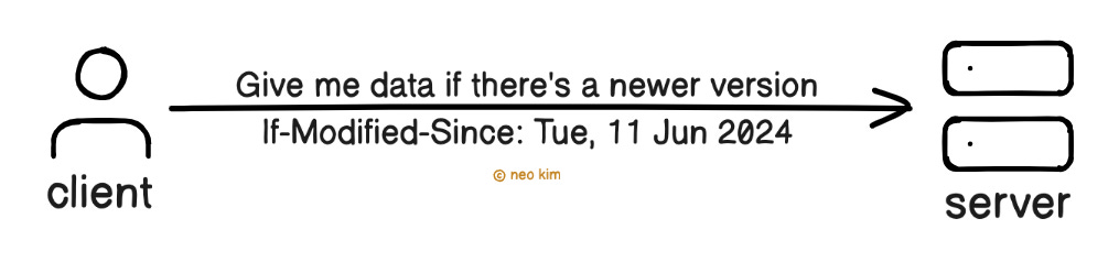 If-Modified-Since HTTP Header